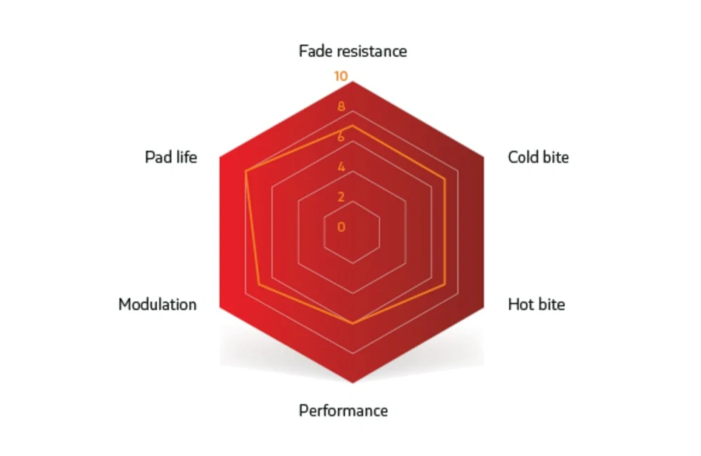 Brzdové destičky SINTER SRAM (LEVEL, ELIXIR, DB) RED