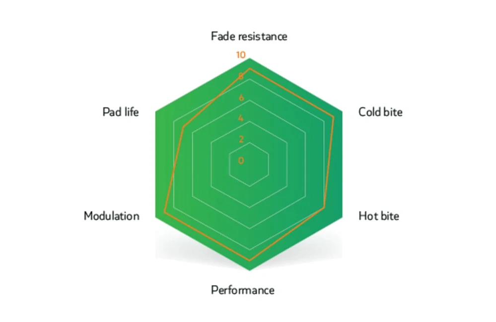 Brzdové destičky SINTER SRAM (LEVEL, ELIXIR, DB) GREEN